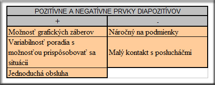 Prvky diapozitívov