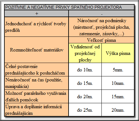 Prvky s.projektora