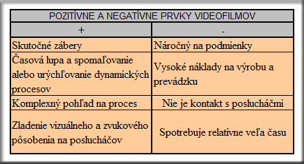 Prvky videofilmov